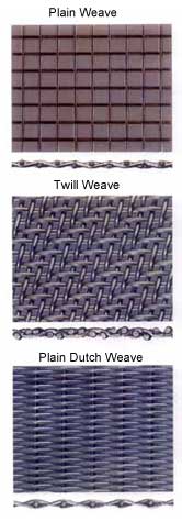Plain Weave, Twill Weave, Plain dutch Weave(Hollander Weave)